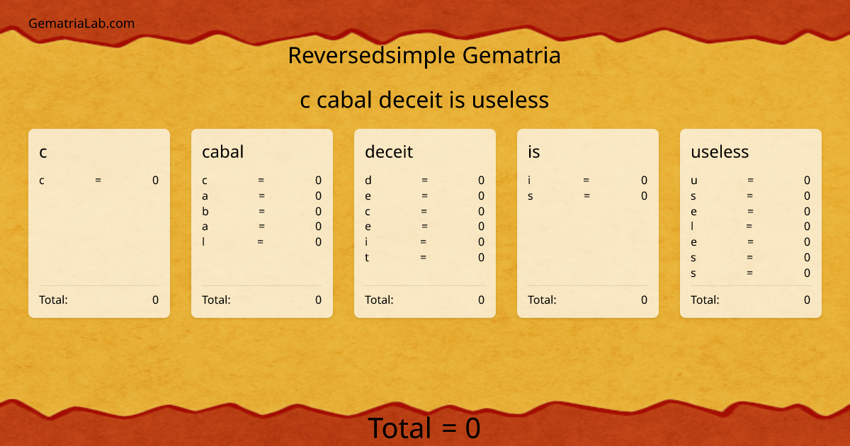 c cabal deceit is useless in reversedsimple Gematria